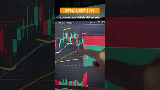 &iquest;C&oacute;mo opero los shorts?