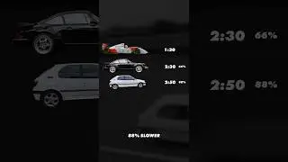F1 vs Peugeot 306