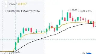 #ASNS #NVVE #AEMD #ISPC #VRAX WED JUNE 5,2024 #daytrading