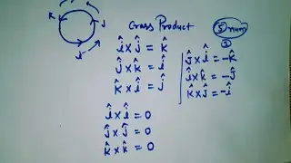 Cross Product vs Dot Product: Dono mein kya antar hai? 