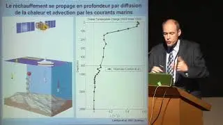 &Eacute;volution du climat et de l'oc&eacute;an