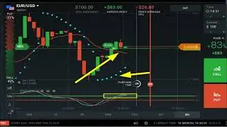 Iq Option Estratégia Para Iniciantes ▼ Iqoption ▼ Estratégia Para Iniciante 2022