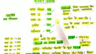 Last 30 days practice strategy for CTET/TET 2020-21