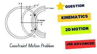 Constraint Motion Problem | Parabola + Circle Intersection  | Kinematics Solution  | JEE Advanced