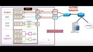 Konsep Jaringan VMWare (Host Only, NAT, Bridge, Lan Segment)