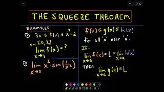 The Squeeze Theorem for Limits, Example 1