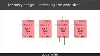 Memory Design   Horizontal expansion