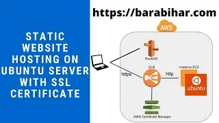 Static website hosting on ubuntu server with ssl certificate