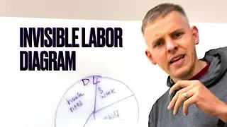 Invisible Labor Diagram