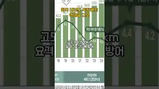이지스함 탑재 중간단계 요격미사일 도입 확정 #shorts