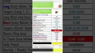 US30, Dow Jones Analysis (21-Nov-2022) #shorts  #forex  #trading  #signals  #income  #nasdaq  #us30