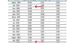 Real Estate Market Update for September 2024