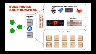 CI/CD Pipeline Powered by Containers Demo
