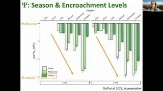 Dr. Lucy Kerhoulas - Ecosystem responses to conifer encroachment & removal in a NorCal oak woodland