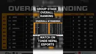OVER ALL RANKING OF GROUP STAGE FREE FIRE (WATCH ON TONDE NEPAL ESPORTS