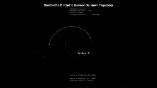 Sun/Earth L2 to 2I/Borisov