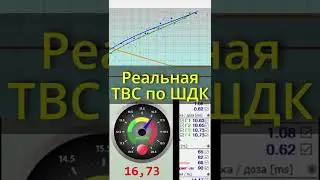 Настройка ГБО 4 правильно #Shorts