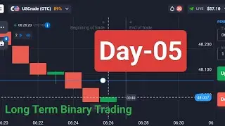 Day-05: Long Term Binary Trading Series | Plan & Logic Explained in Bangla
