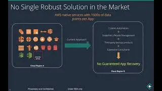 Using Data Center Style, Legacy Disaster Recovery Technology for your Cloud native Application Relia