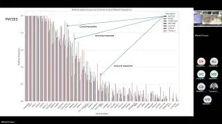 Clinical Genome Interpretation of Inca Empire Descendants