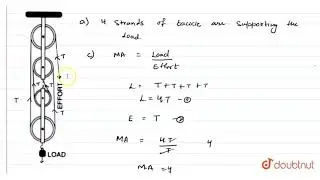 Figure shows a block and tackle system of pulleys used to lift a load. (a) How many strands of t...
