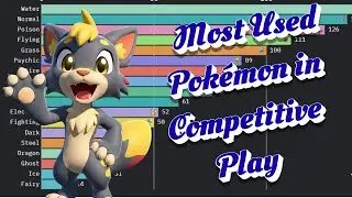 Most Used Pok&eacute;mon in Competitive Play | Full Meta Analysis