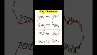 Chart #shorts #sacyad