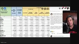 Cong 𝐋𝐞𝐯𝐢𝐬𝐭𝐞 𝐫𝐞𝐥𝐞𝐚𝐬𝐞𝐬 ₱𝟑.𝟓𝐓 𝐃𝐏𝐖𝐇 𝐛𝐮𝐝𝐠𝐞𝐭 𝐟𝐢𝐥𝐞𝐬