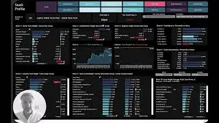 Are Global Equity managers overexposed to the US?