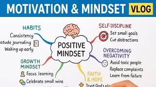 Motivation & Mindset Explained Through a Mind Map | Creative Process Vlog