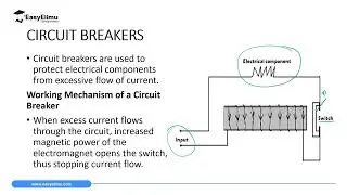 Magnetic Relay & Circuit Breakers -(Lesson 15 of 17 -Physics Form 2 - Topic 6)