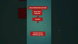 sap live project training | sap project training in chennai | sap online live project training