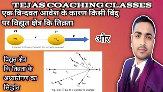 Electric field intensity, Vidyut Kshetra ki tivrata, electric field intensity at any point.