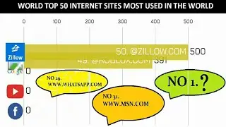 Top 50 Internet Websites Most Used In World 2020