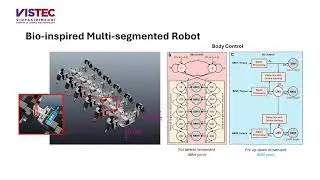 POMA : Propagation-based Obstacle Negotiation Control for Multi-segmented Robot Adaptation
