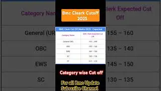 Bmc 2025 Expected Cutoff Category wise || BMC CUTOFF 2025 || #bmc #bmcupdate #bmcmumbai