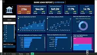Power BI Finance Dashboard &ndash; Bank Loan Report Explained (Beginner to Advanced)