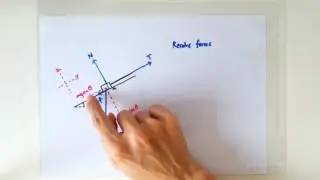 4.2.1 Translational Equilibrium: Block on Slope