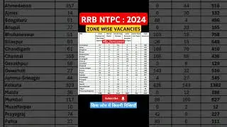 RRB NTPC ZONE WISE VACANCIES DETAILES #RRB #RRBNTPC