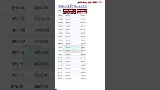 85% increase: House Rent Allowance? | Revised Chart Issued! (Expected)| HRA, 2| Shorts
