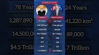 India vs Australia #comparison