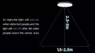 Motion Sensor Led Ceiling Lamps 110V 220V Surface Mounted PIR Li