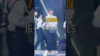 Most to Least Biased Xikers Member #xikers #WeDontStop #kpop #fypシ #viral #fyp #edit #idol #bias