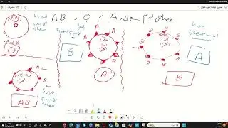 علم الوراثه الدرس الخامس#education