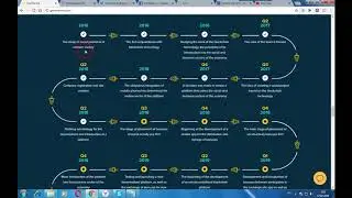 GeoManna Platform - социальная блок-схема для распределения бонусов