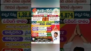 YSRCP Full Details | YS Jagan vs TDP Alliance