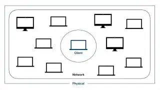 REDspace Cyber Security Training 2021