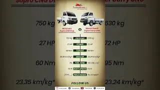 Mahindra Supro CNG Duo vs Maruti Suzuki Super Carry CNG
