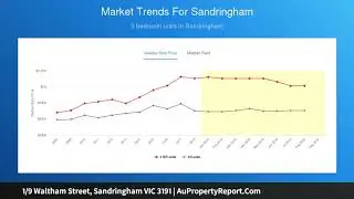 1/9 Waltham Street, Sandringham VIC 3191 | AuPropertyReport.Com