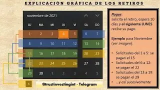 Trust Investing - C&oacute;mo les gustan los l&iacute;os a esta gente...